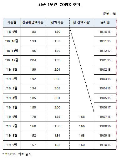전국은행연합회 제공